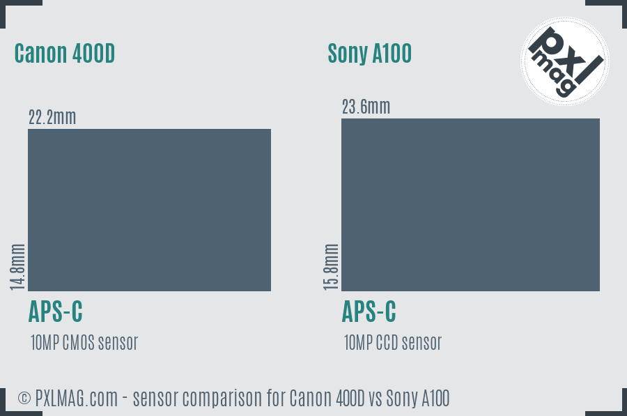 Canon 400D vs Sony A100 sensor size comparison
