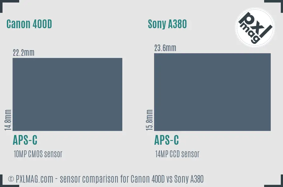 Canon 400D vs Sony A380 sensor size comparison