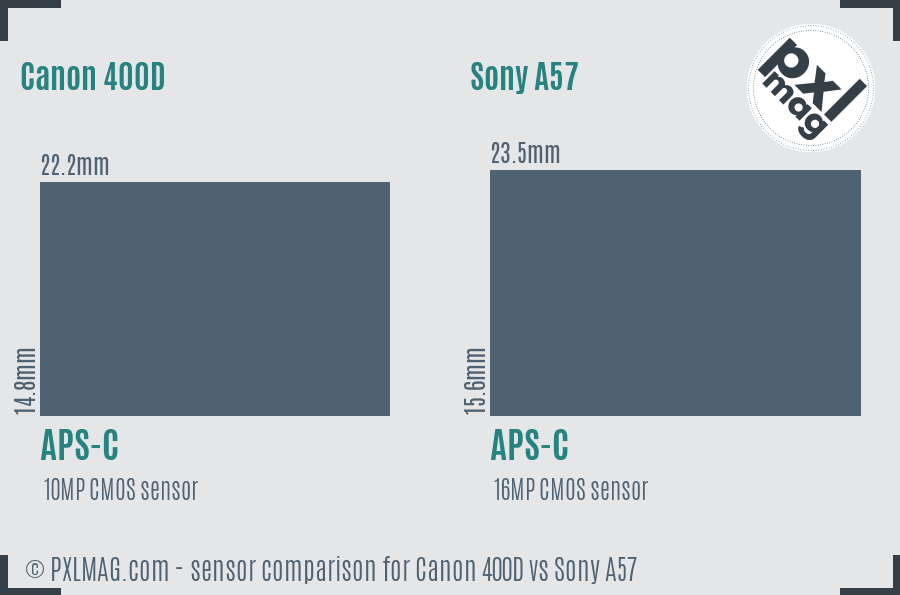 Canon 400D vs Sony A57 sensor size comparison