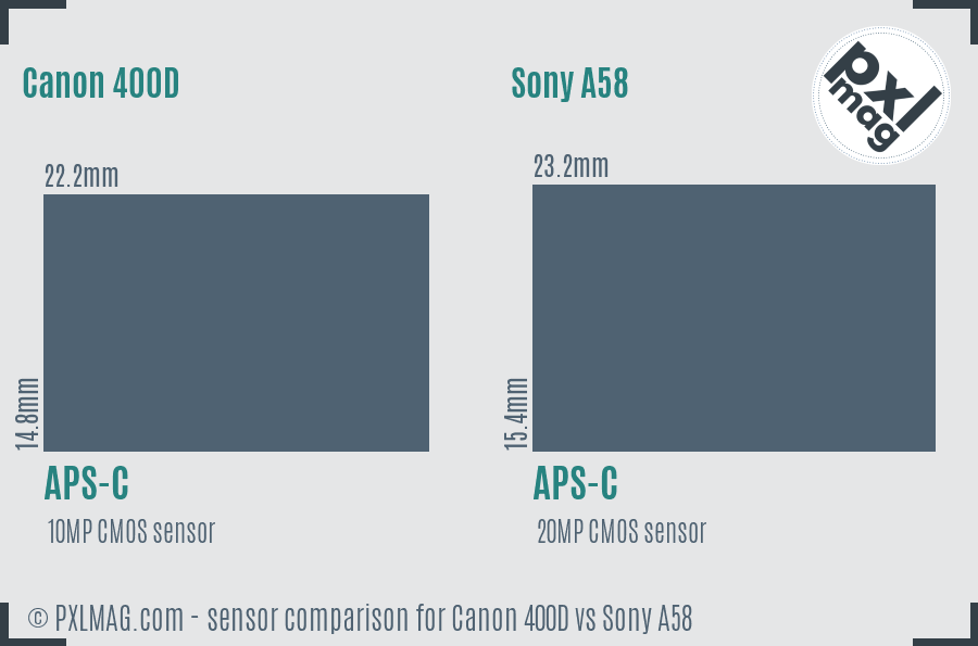Canon 400D vs Sony A58 sensor size comparison