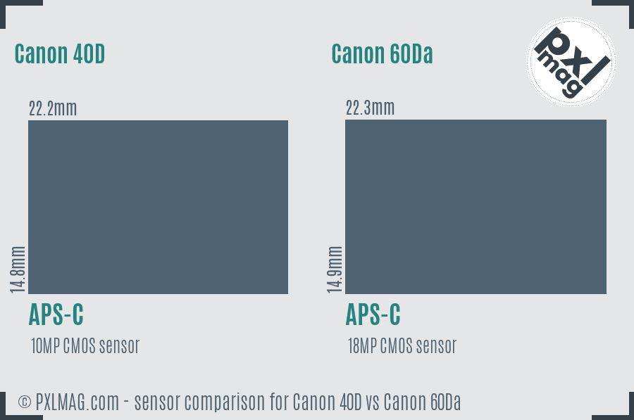 Canon 40D vs Canon 60Da sensor size comparison