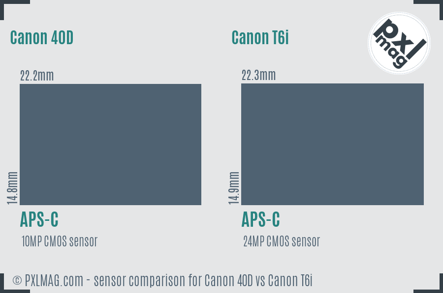 Canon 40D vs Canon T6i sensor size comparison