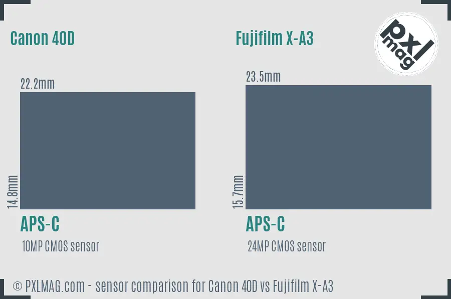 Canon 40D vs Fujifilm X-A3 sensor size comparison Canon 40D vs Fujifilm X-A3 sensor size comparison