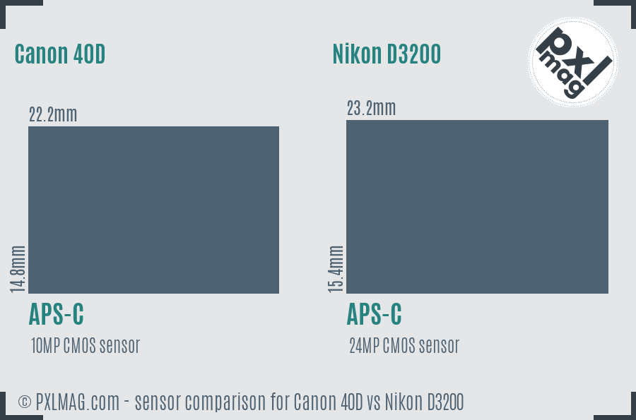 Canon 40D vs Nikon D3200 sensor size comparison