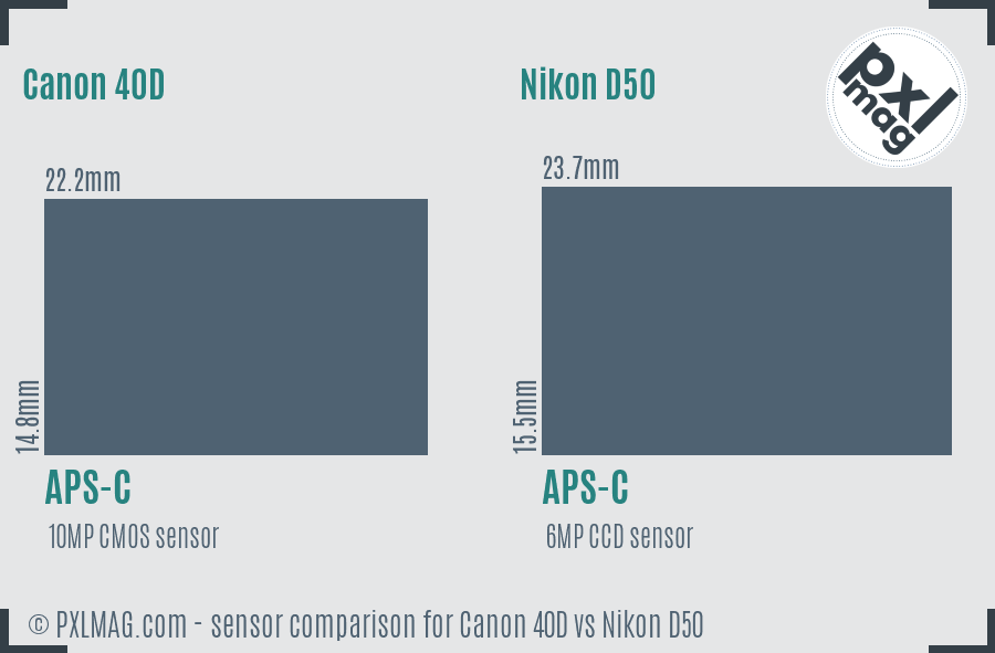 Canon 40D vs Nikon D50 sensor size comparison