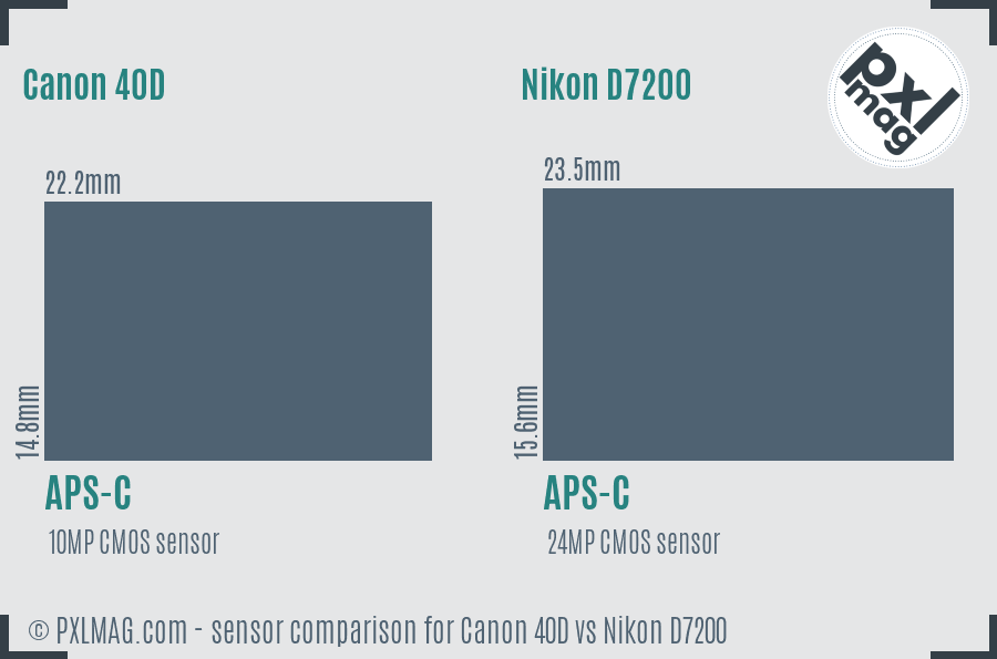 Canon 40D vs Nikon D7200 sensor size comparison