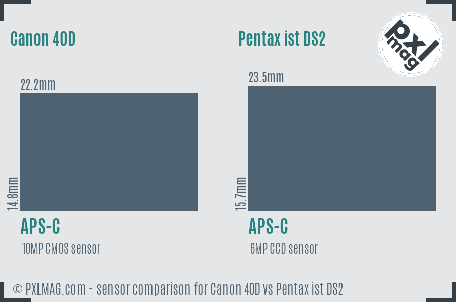 Canon 40D vs Pentax ist DS2 sensor size comparison