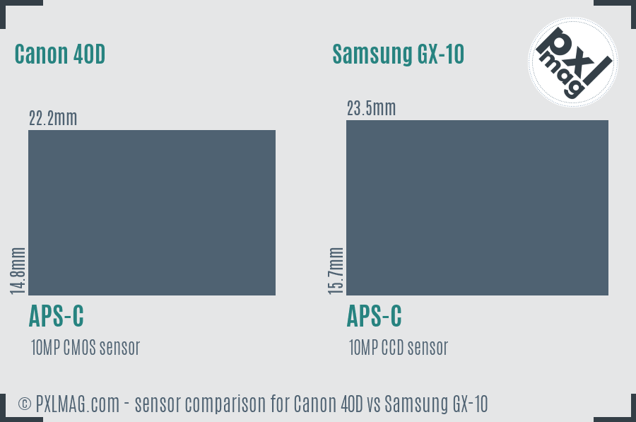 Canon 40D vs Samsung GX-10 sensor size comparison