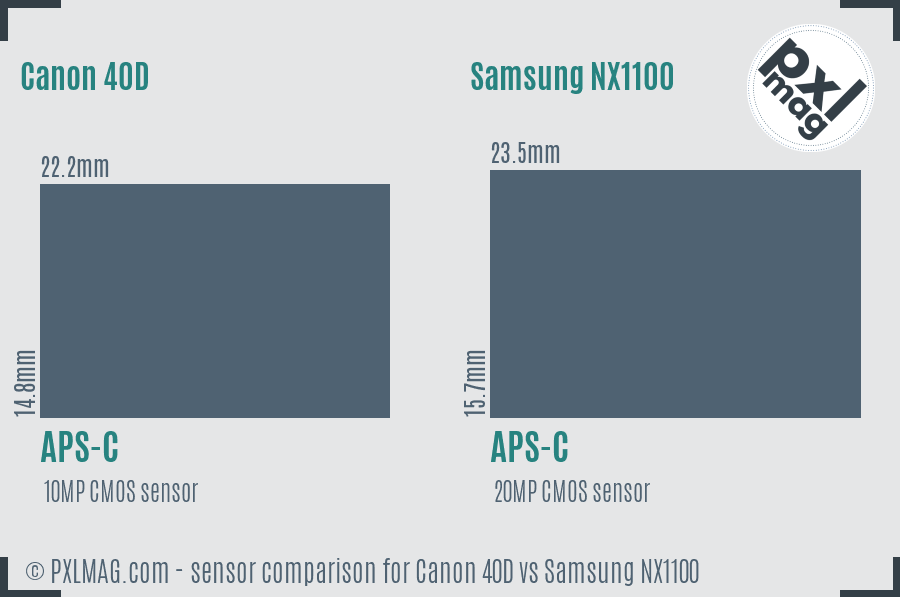 Canon 40D vs Samsung NX1100 sensor size comparison