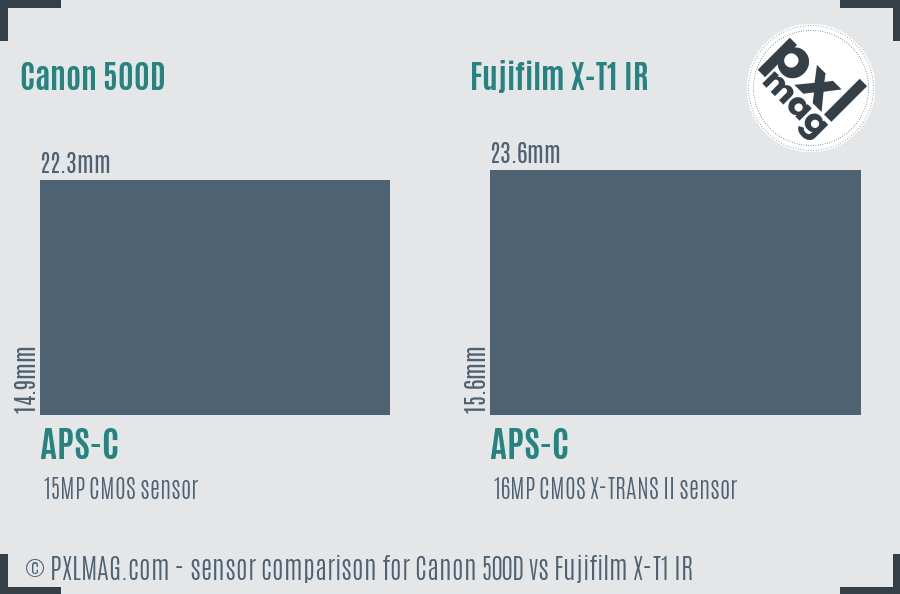Canon 500D vs Fujifilm X-T1 IR sensor size comparison