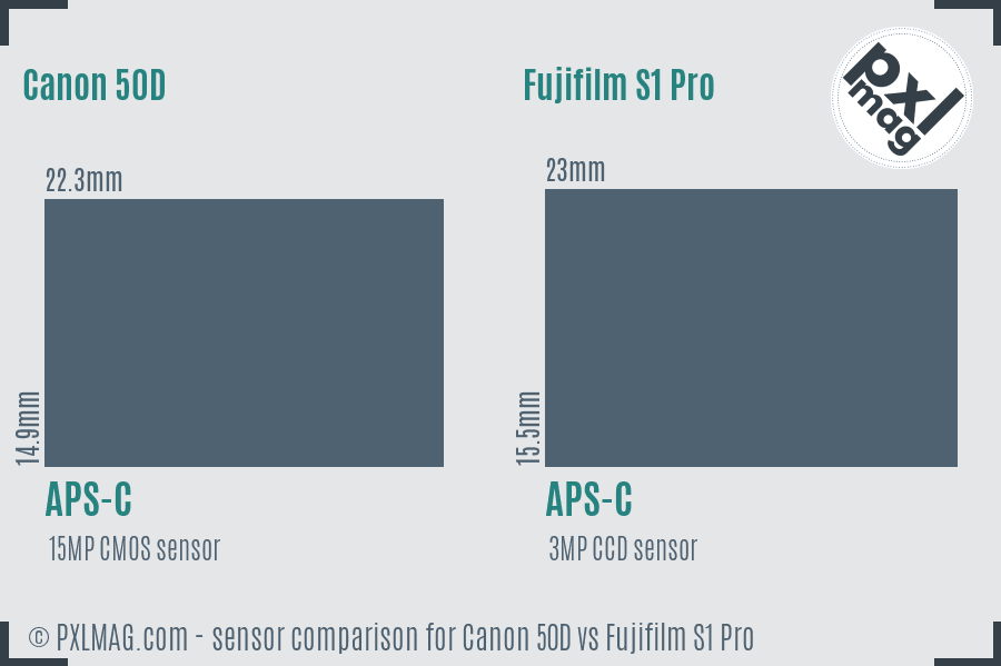 Canon 50D vs Fujifilm S1 Pro sensor size comparison