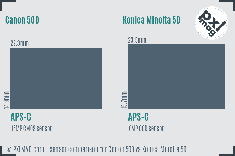 Canon 50D vs Konica Minolta 5D sensor size comparison
