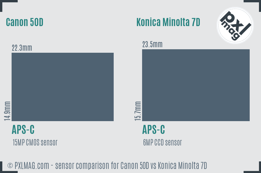Canon 50D vs Konica Minolta 7D sensor size comparison Canon 50D vs Konica Minolta 7D sensor size comparison