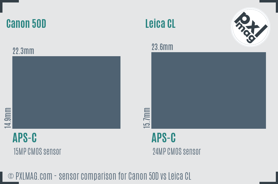 Canon 50D vs Leica CL sensor size comparison