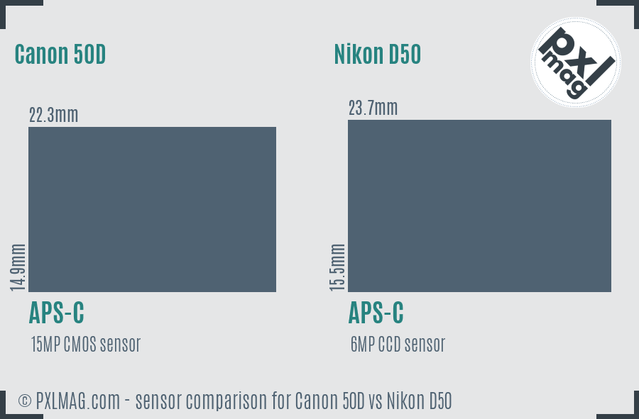 Canon 50D vs Nikon D50 sensor size comparison