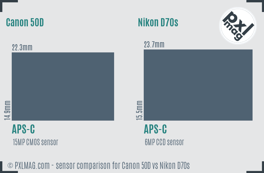 Canon 50D vs Nikon D70s sensor size comparison