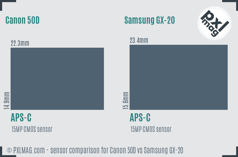 Canon 50D vs Samsung GX-20 sensor size comparison