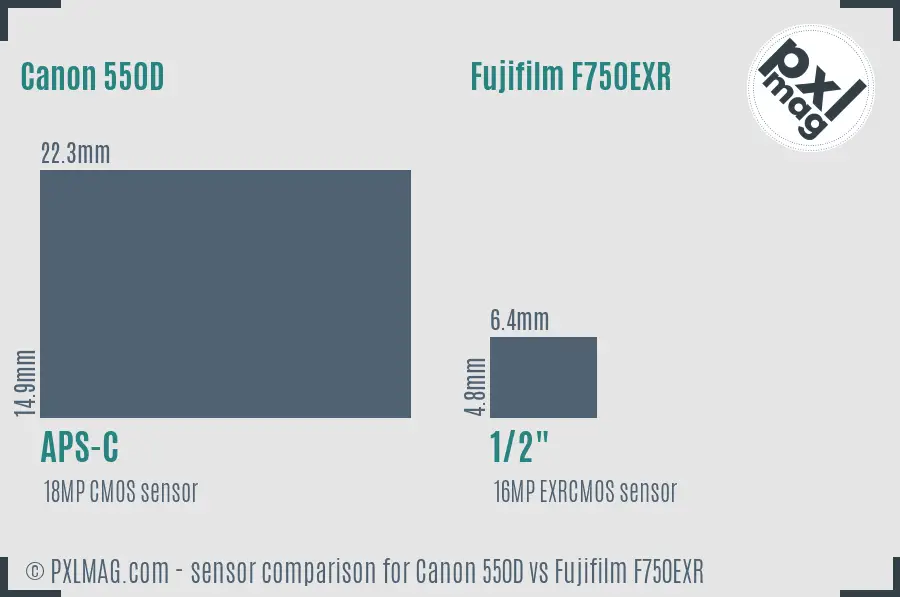 Canon 550D vs Fujifilm F750EXR sensor size comparison