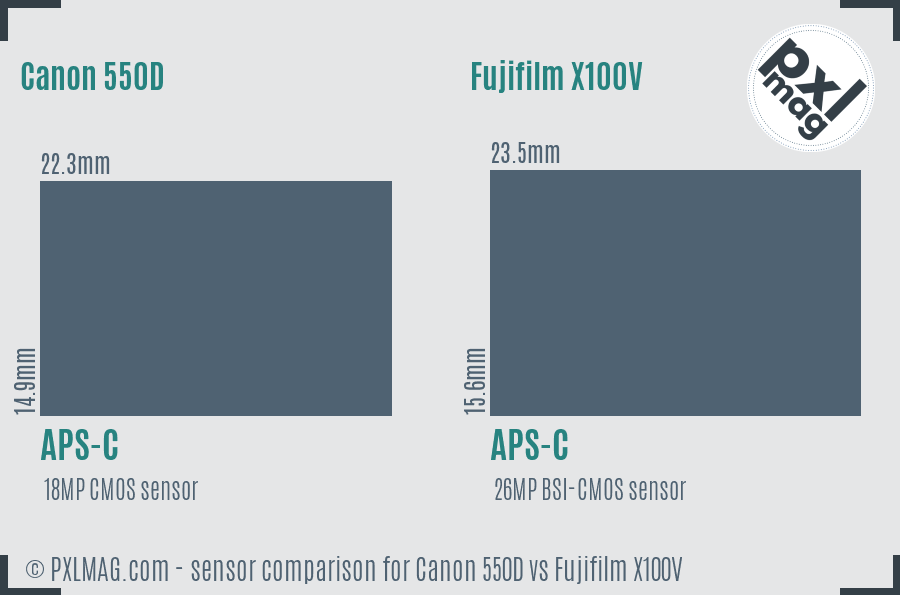Canon 550D vs Fujifilm X100V sensor size comparison
