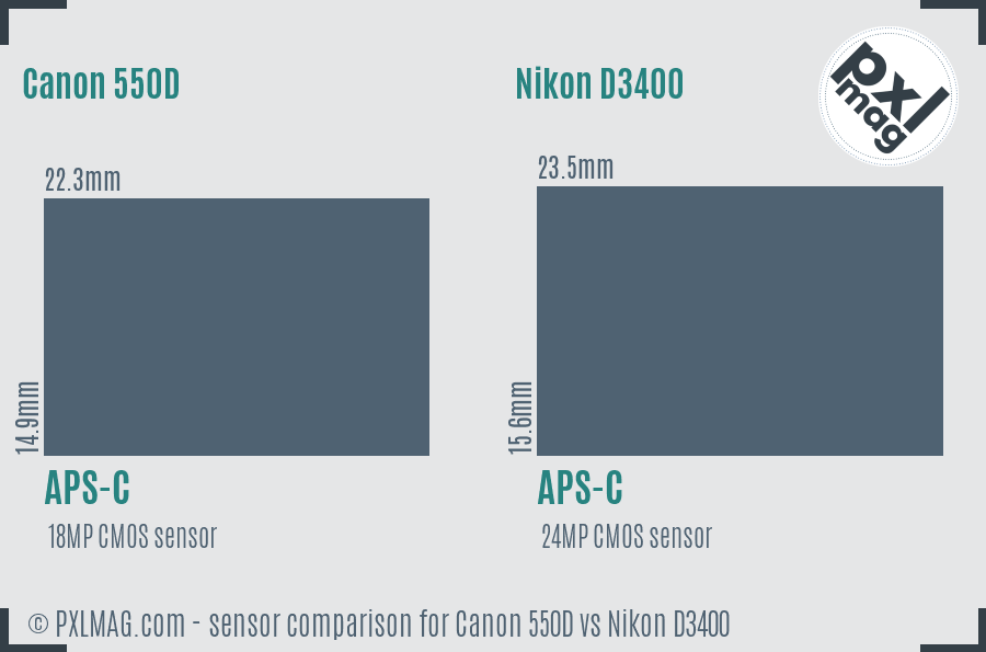 Canon 550D vs Nikon D3400 sensor size comparison
