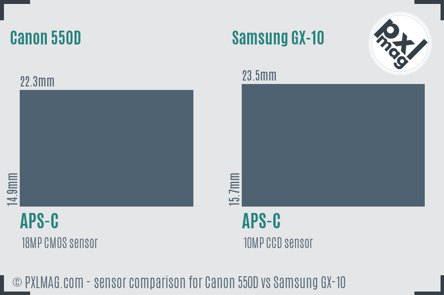 Canon 550D vs Samsung GX-10 sensor size comparison