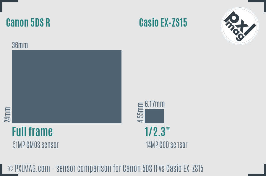 Canon 5DS R vs Casio EX-ZS15 sensor size comparison