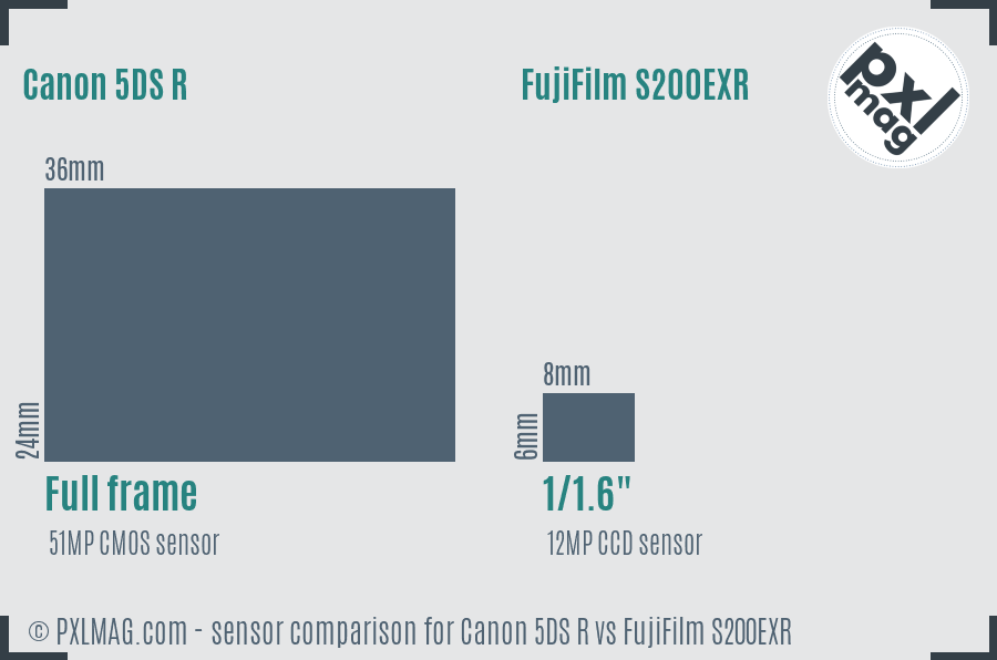 Canon 5DS R vs FujiFilm S200EXR sensor size comparison