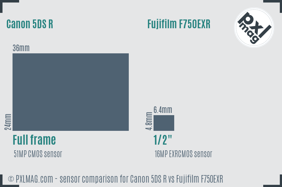 Canon 5DS R vs Fujifilm F750EXR sensor size comparison