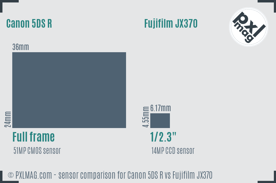 Canon 5DS R vs Fujifilm JX370 sensor size comparison