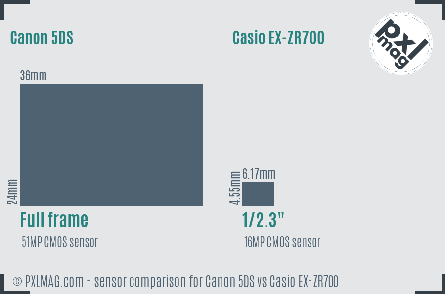 Canon 5DS vs Casio EX-ZR700 sensor size comparison