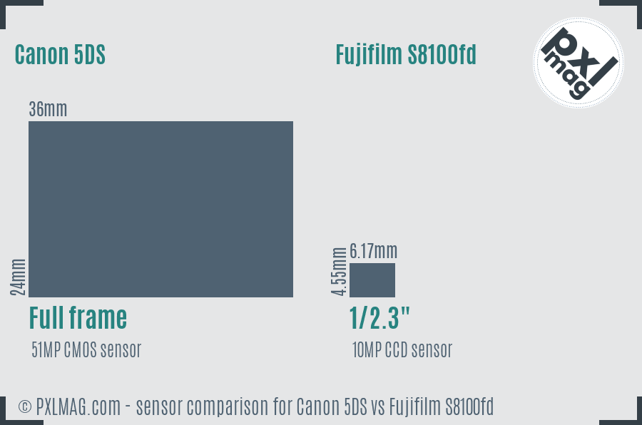 Canon 5DS vs Fujifilm S8100fd sensor size comparison