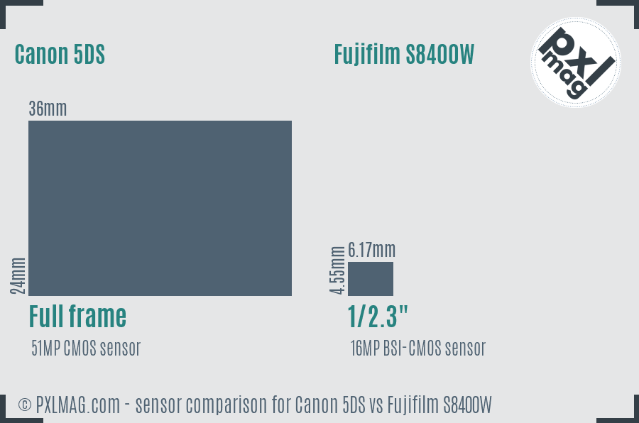 Canon 5DS vs Fujifilm S8400W sensor size comparison
