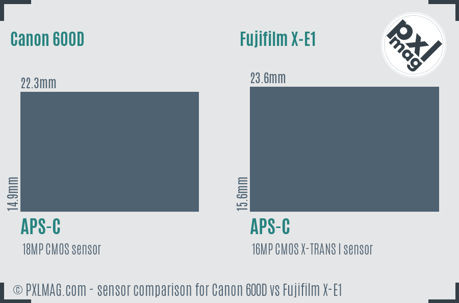 Canon 600D vs Fujifilm X-E1 sensor size comparison