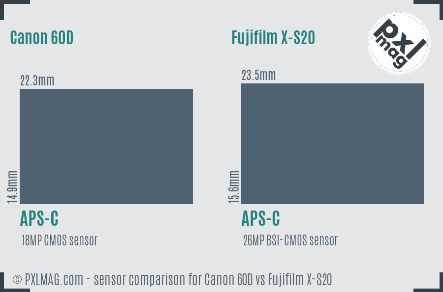 Canon 60D vs Fujifilm X-S20 sensor size comparison