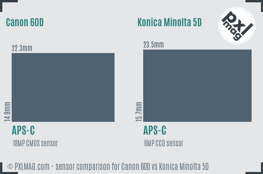Canon 60D vs Konica Minolta 5D sensor size comparison