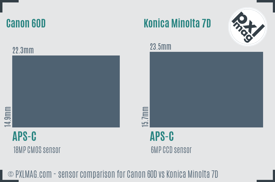 Canon 60D vs Konica Minolta 7D sensor size comparison