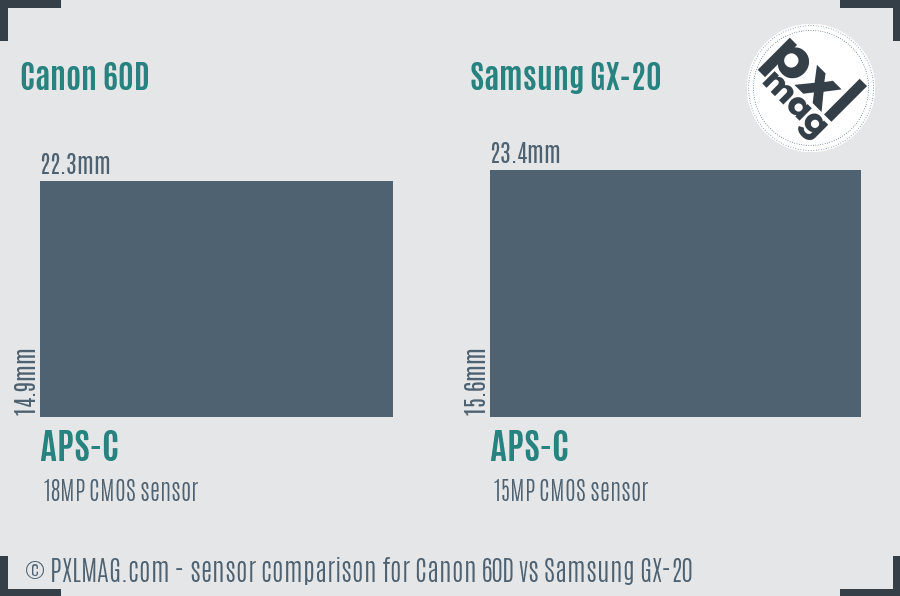 Canon 60D vs Samsung GX-20 sensor size comparison