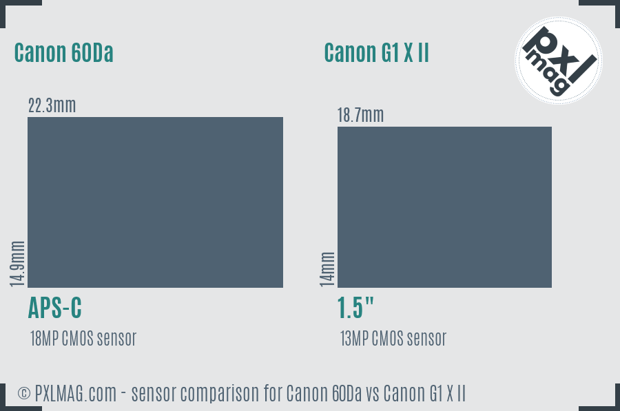 Canon 60Da vs Canon G1 X II sensor size comparison