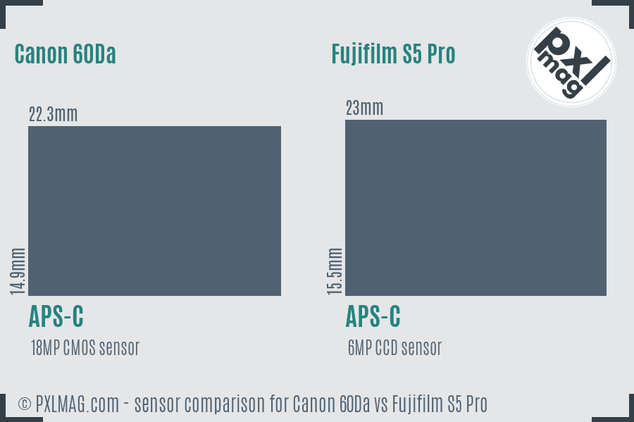 Canon 60Da vs Fujifilm S5 Pro sensor size comparison