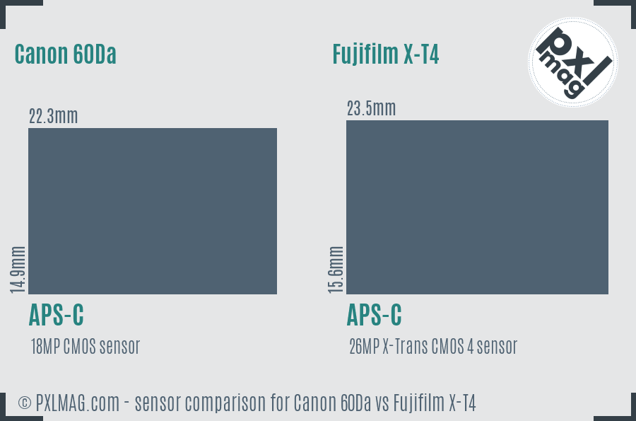 Canon 60Da vs Fujifilm X-T4 sensor size comparison