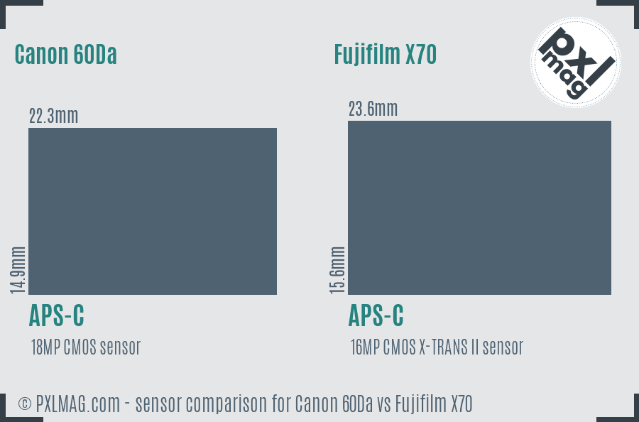 Canon 60Da vs Fujifilm X70 sensor size comparison