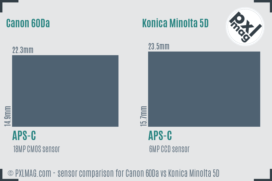 Canon 60Da vs Konica Minolta 5D sensor size comparison