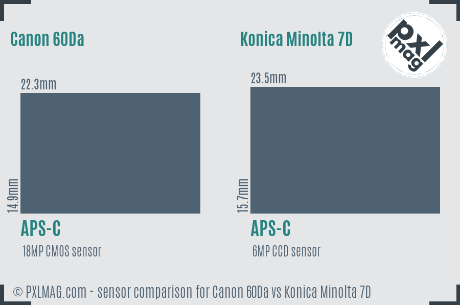 Canon 60Da vs Konica Minolta 7D sensor size comparison