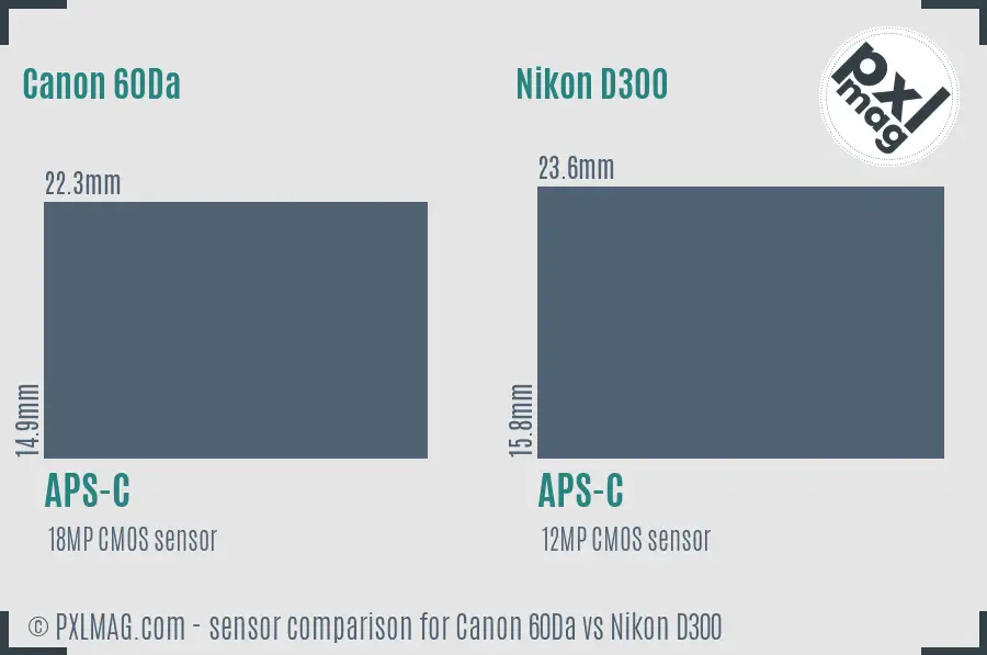 Canon 60Da vs Nikon D300 sensor size comparison