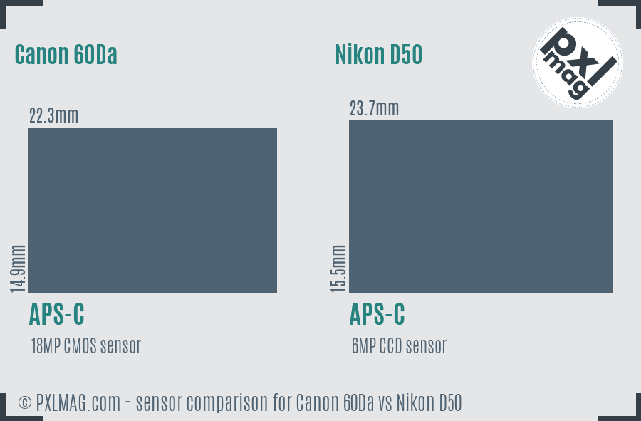 Canon 60Da vs Nikon D50 sensor size comparison