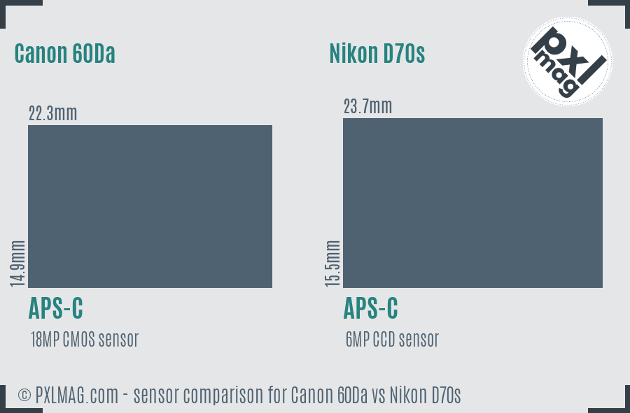 Canon 60Da vs Nikon D70s sensor size comparison