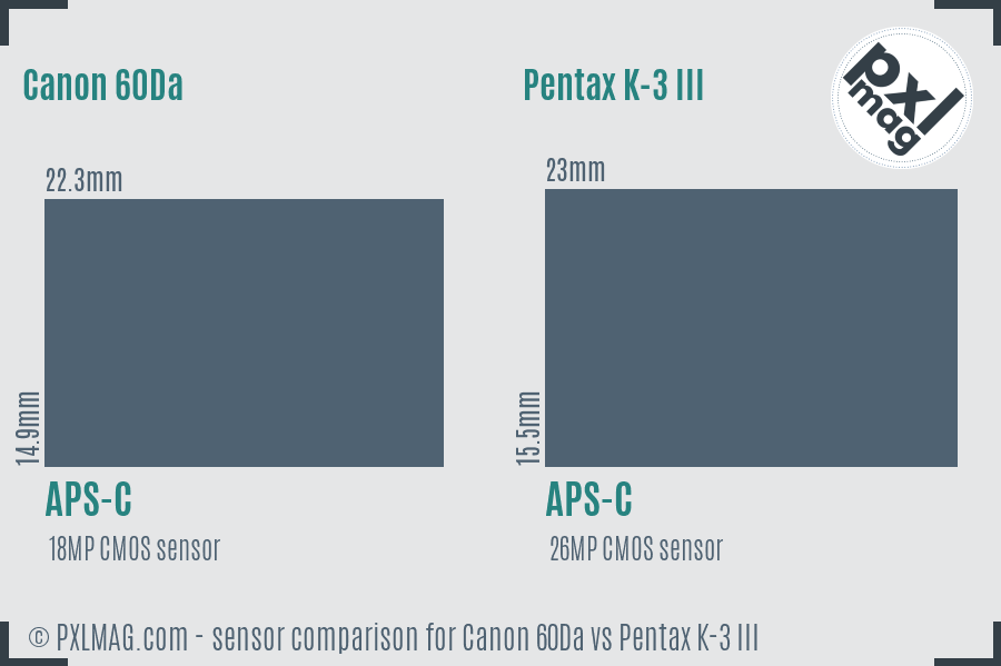 Canon 60Da vs Pentax K-3 III sensor size comparison