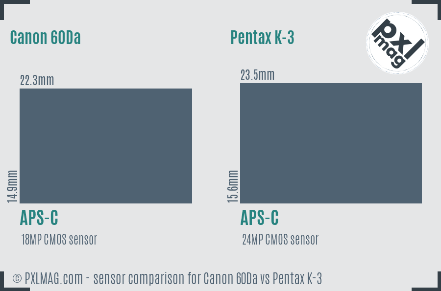 Canon 60Da vs Pentax K-3 sensor size comparison