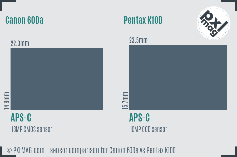 Canon 60Da vs Pentax K10D sensor size comparison