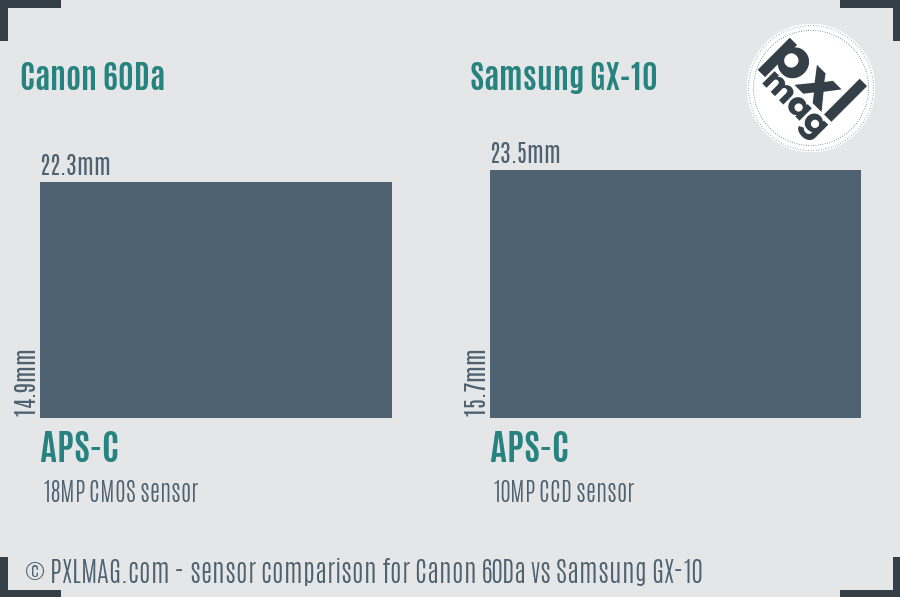 Canon 60Da vs Samsung GX-10 sensor size comparison